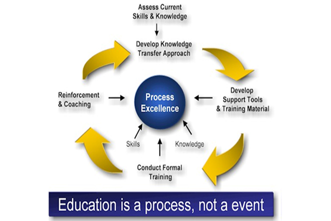 Motivational Interviewing Learning Systems