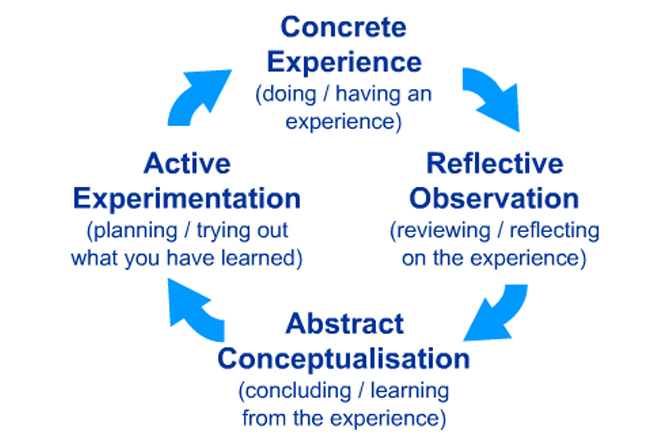 Motivational Interviewing Learning Systems