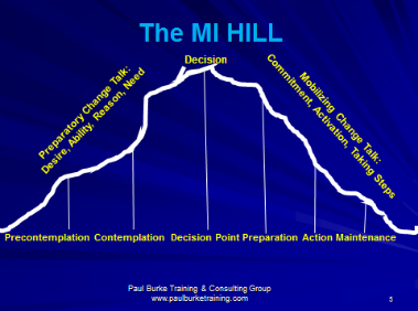 M.I. PROCESSES ‘EVOKING